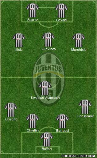 Juventus Formation 2012