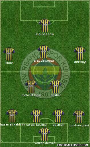 Fenerbahçe SK Formation 2012