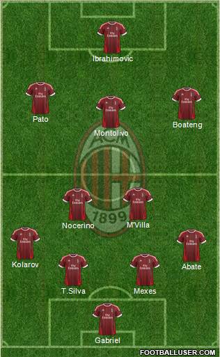 A.C. Milan Formation 2012