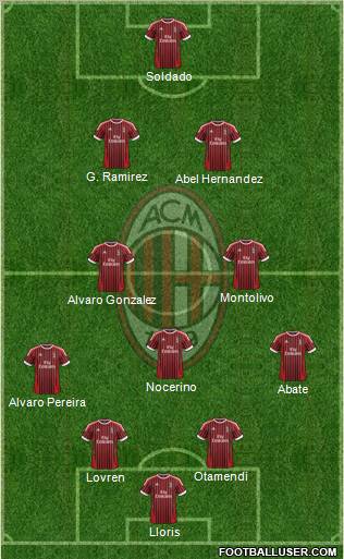 A.C. Milan Formation 2012