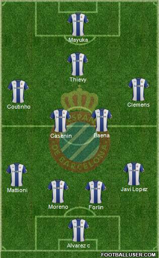 R.C.D. Espanyol de Barcelona S.A.D. Formation 2012