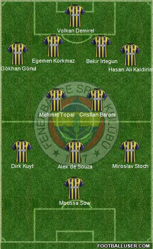 Fenerbahçe SK Formation 2012