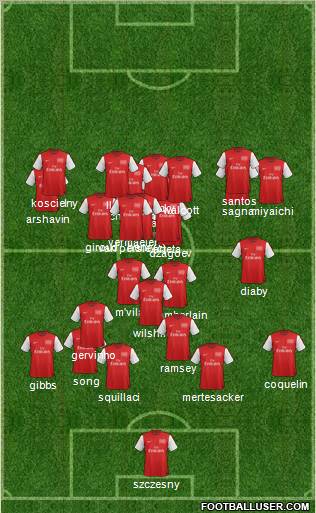 Arsenal Formation 2012