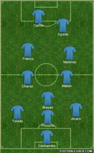Football Manager Team Formation 2012