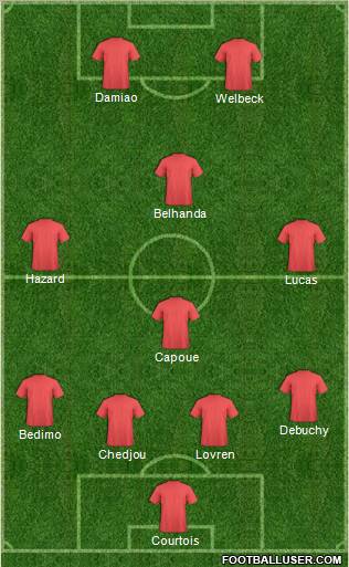 Dream Team Formation 2012