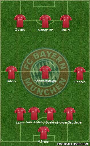 FC Bayern München Formation 2012