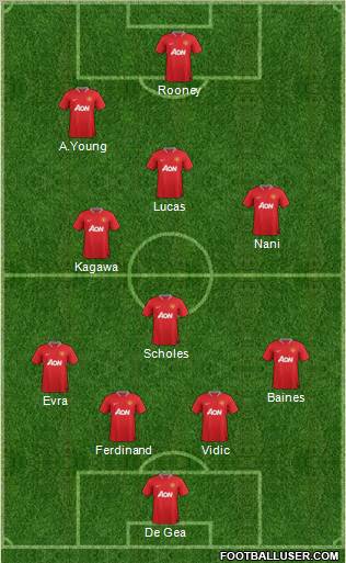 Manchester United Formation 2012