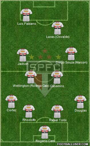 São Paulo FC Formation 2012