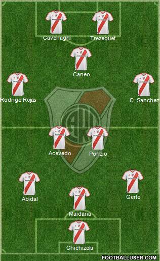River Plate Formation 2012