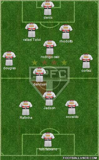 São Paulo FC Formation 2012