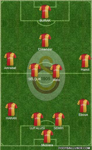 Galatasaray SK Formation 2012