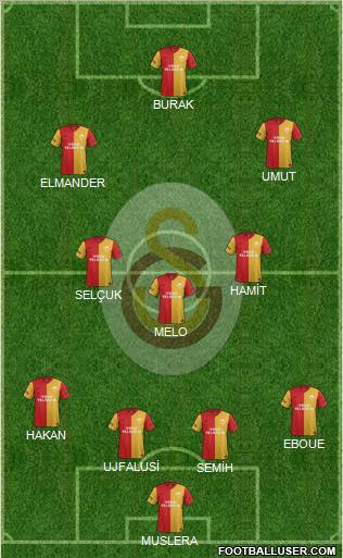 Galatasaray SK Formation 2012