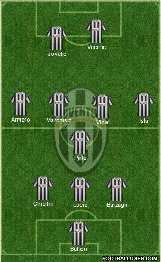 Juventus Formation 2012