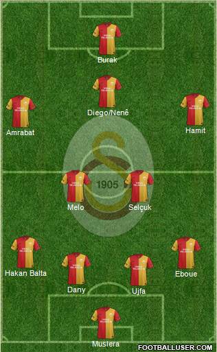 Galatasaray SK Formation 2012