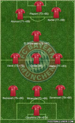 FC Bayern München Formation 2012