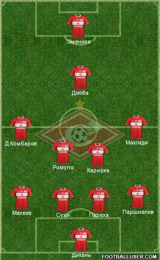 Spartak Moscow Formation 2012