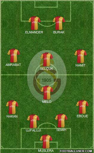 Galatasaray SK Formation 2012