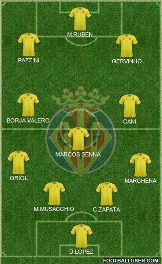 Villarreal C.F., S.A.D. Formation 2012