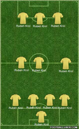 Dream Team Formation 2012