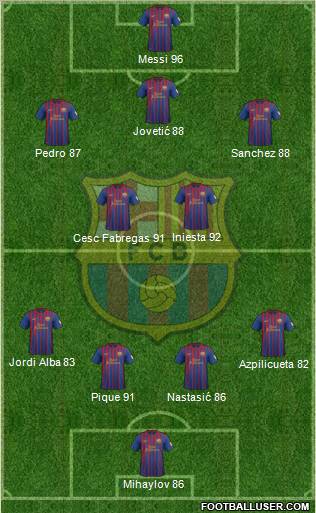 F.C. Barcelona Formation 2012
