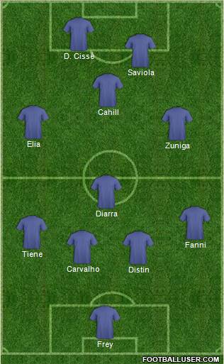Dream Team Formation 2012