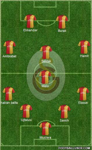 Galatasaray SK Formation 2012