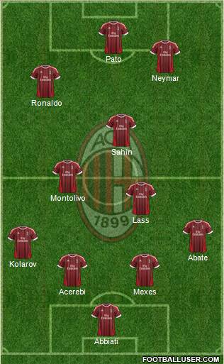 A.C. Milan Formation 2012
