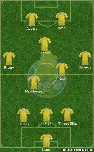Al-Gharrafa Sports Club Formation 2012