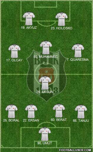Besiktas JK Formation 2012