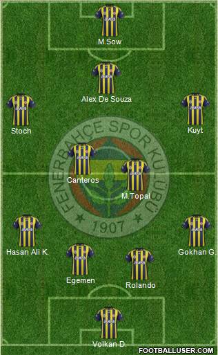 Fenerbahçe SK Formation 2012