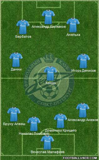 Zenit St. Petersburg Formation 2012