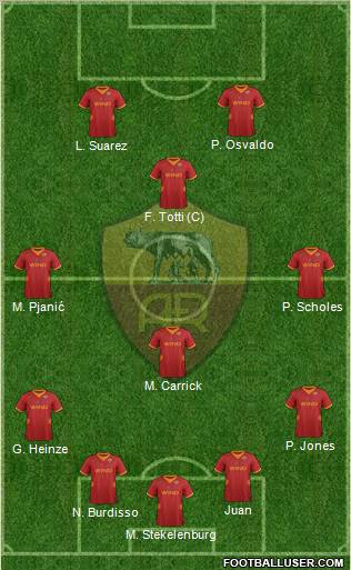 AS Roma Formation 2012