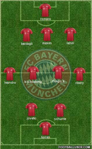 FC Bayern München Formation 2012