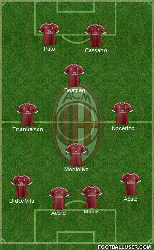 A.C. Milan Formation 2012