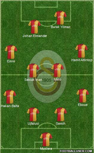 Galatasaray SK Formation 2012