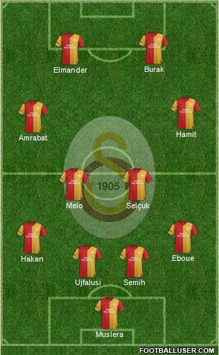 Galatasaray SK Formation 2012