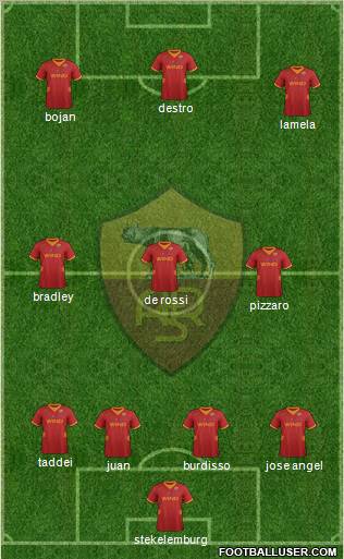 AS Roma Formation 2012