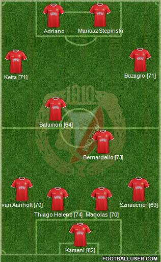 Widzew Lodz Formation 2012