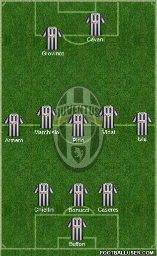 Juventus Formation 2012