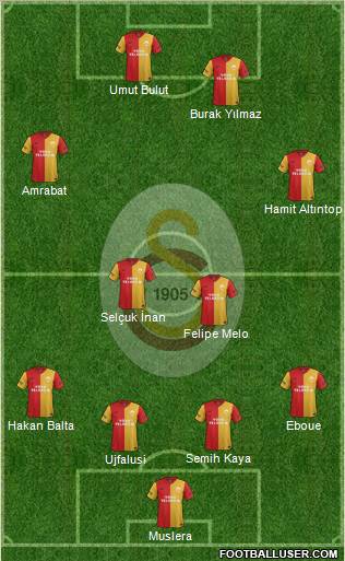 Galatasaray SK Formation 2012