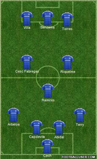 Chelsea Formation 2012
