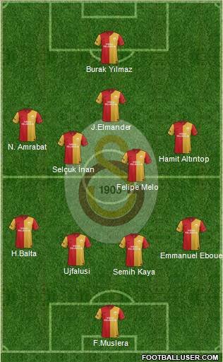 Galatasaray SK Formation 2012