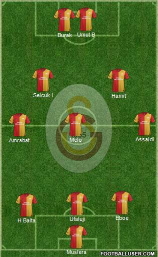 Galatasaray SK Formation 2012