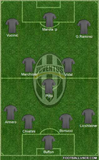 Juventus Formation 2012