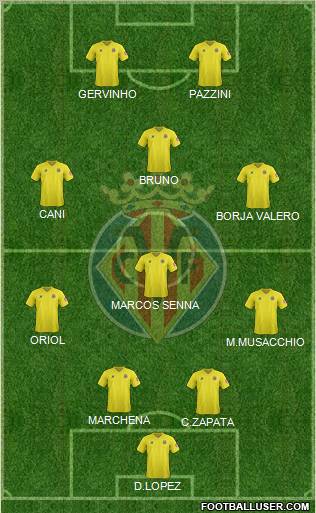 Villarreal C.F., S.A.D. Formation 2012
