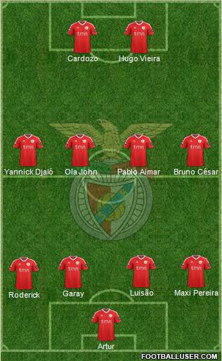 Sport Lisboa e Benfica - SAD Formation 2012
