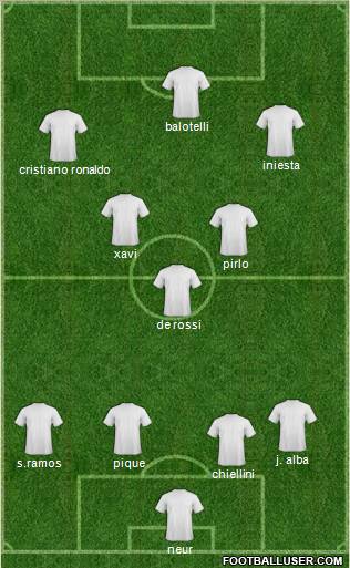 Euro 2012 Team Formation 2012