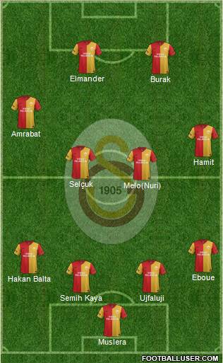 Galatasaray SK Formation 2012