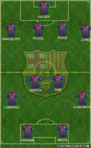F.C. Barcelona Formation 2012