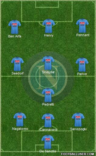 Napoli Formation 2012